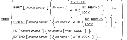 Syntax for General Formats for Format 1 (Record Sequential Files) for the OPEN statement