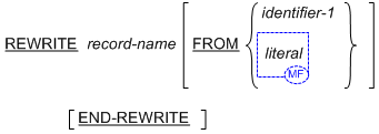 Syntax for General Formats for Format 2 (Record Sequential Files) for the REWRITE statement