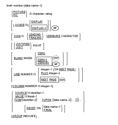 Syntax for General Formats for Format 3 for the Report Group Description entry