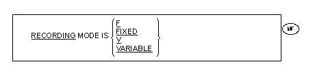 Syntax for General Formats for Format 2 (Line Sequential Files) for the RECORDING MODE clause