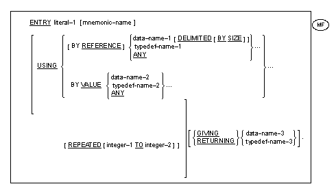 Syntax for format 2 of the ENTRY statement