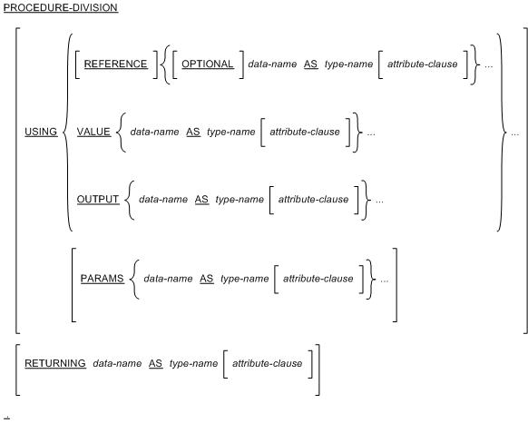 Syntax of the Procedure Division header