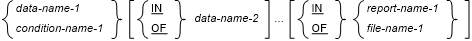 Qualification format1