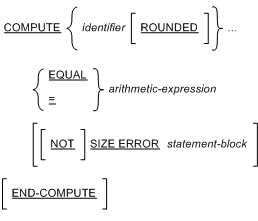 Syntax for the Compute statement with the ROUND clause