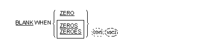 Syntax for General Format for the BLANK WHEN ZERO clause