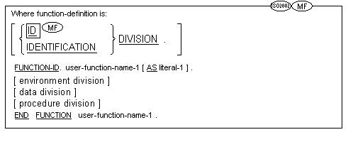 Syntax for the Micro Focus and ISO2002 class-definition Format for Compilation Groups