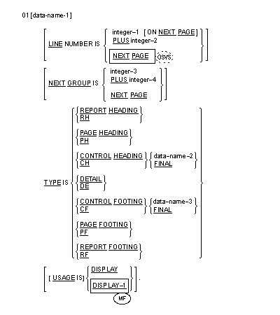 Syntax for General Formats for Format 1 for the Report Group Description entry