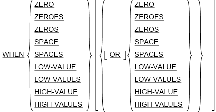 The when-phrase syntax