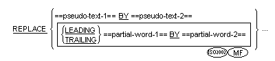 Syntax for General Formats for Format 1 for the REPLACE statement