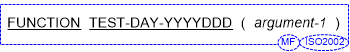 The TEST-DATE-YYYYDDD function syntax diagram