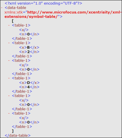 Content of generated XML file table3.xml